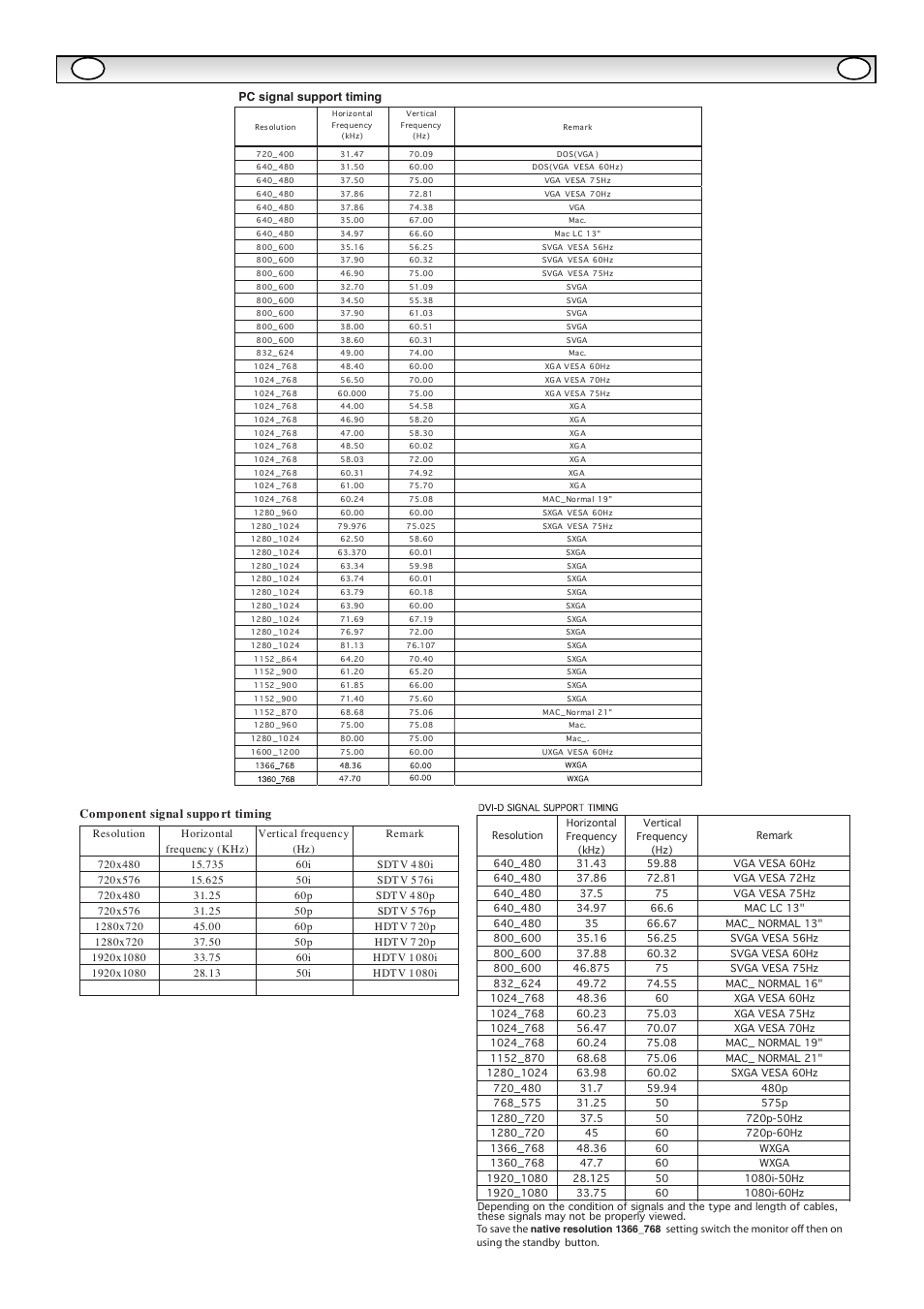 Pc/dvi-d / component signal support timing list | Sanyo CE42LM5WP User Manual | Page 12 / 87
