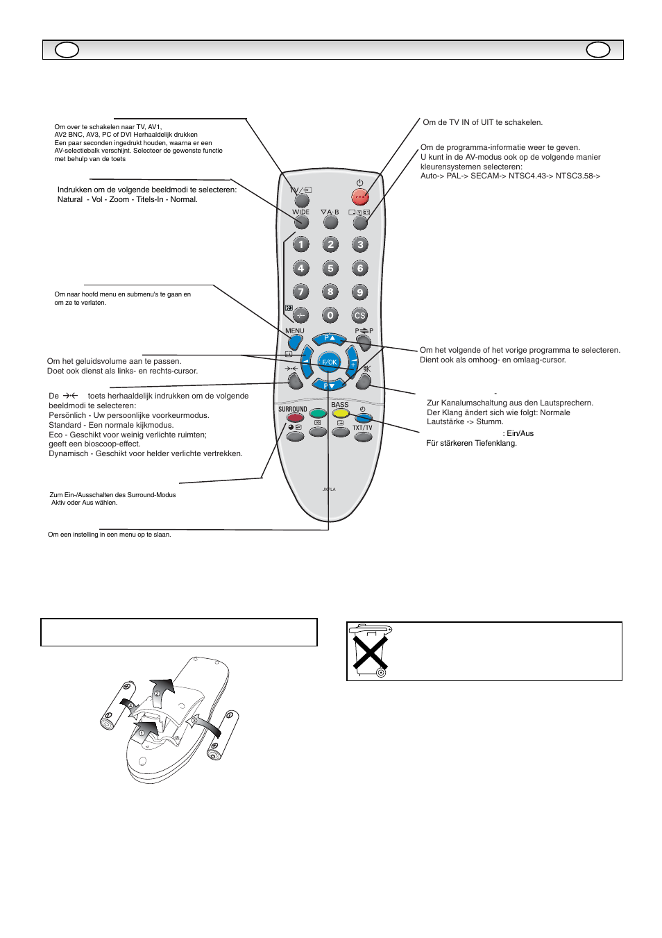Afst, Afst andsbediening andsbediening | Sanyo CE42LM5WP User Manual | Page 37 / 87