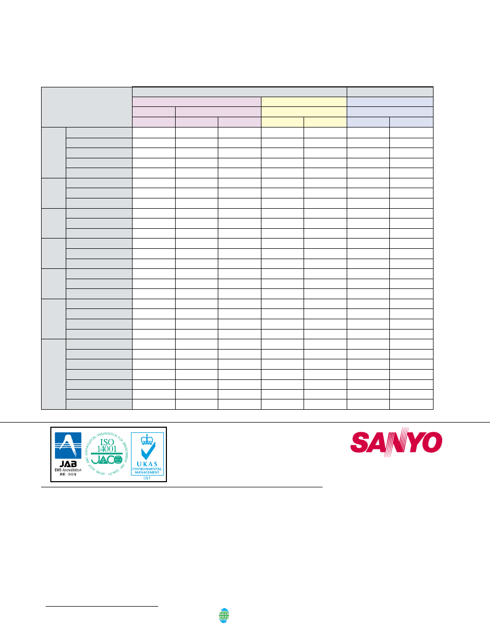 Categories and applications of lithium batteries, Sanyo electric co., ltd | Sanyo SEB-013SEB-013 User Manual | Page 16 / 16