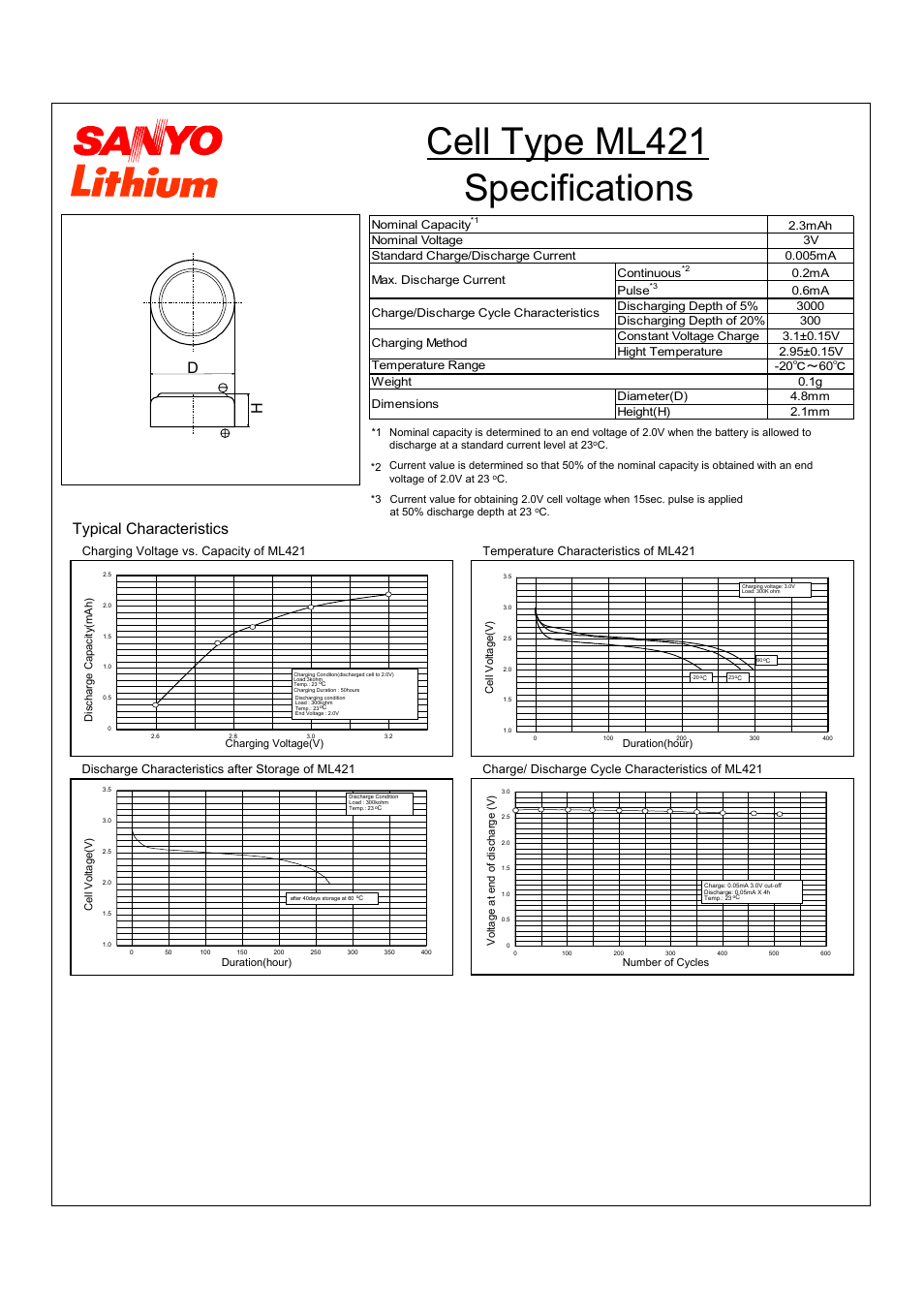 Sanyo ML421 User Manual | 1 page