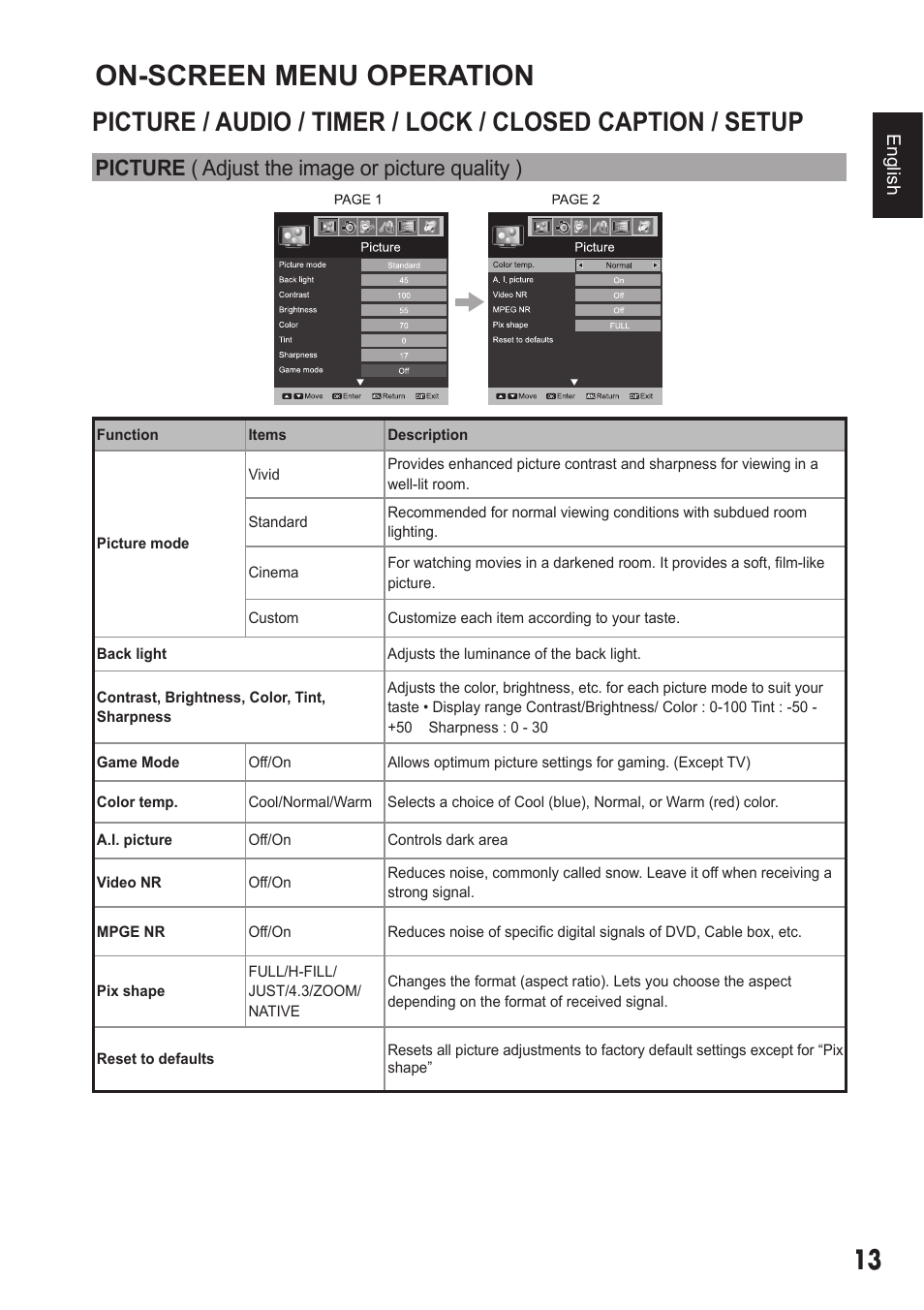 On-screen menu operation, Picture ( adjust the image or picture quality ) | Sanyo 720P/1080P HDTVLCD DP32242 User Manual | Page 13 / 29