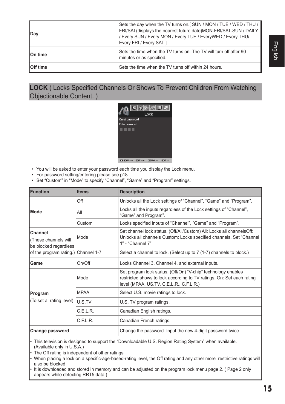 En g lish | Sanyo 720P/1080P HDTVLCD DP32242 User Manual | Page 15 / 29