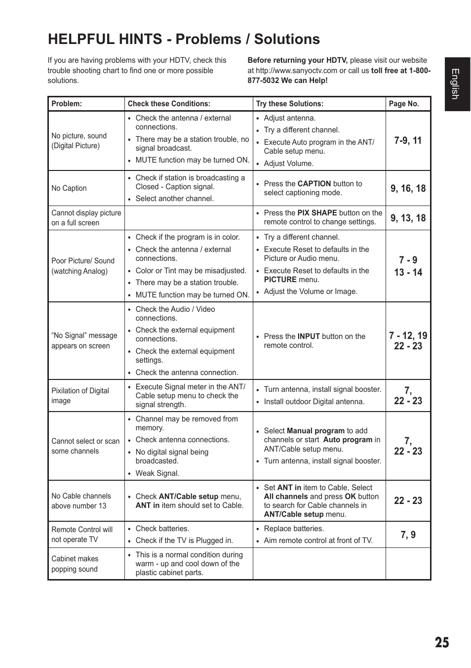 Helpful hints - problems / solutions | Sanyo 720P/1080P HDTVLCD DP32242 User Manual | Page 25 / 29