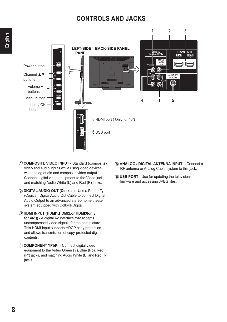 Controls and jacks | Sanyo 720P/1080P HDTVLCD DP32242 User Manual | Page 8 / 29