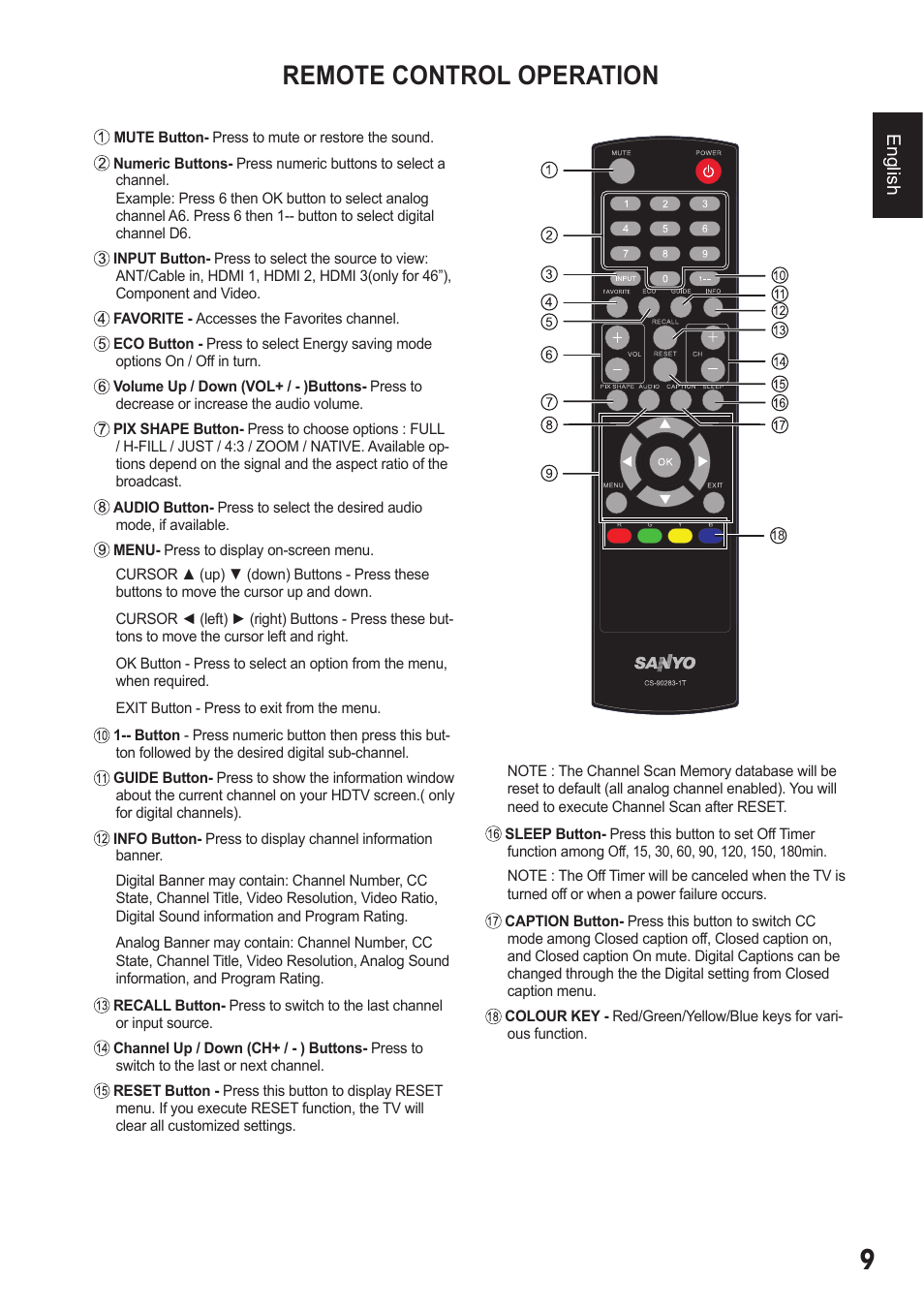 Remote control operation | Sanyo 720P/1080P HDTVLCD DP32242 User Manual | Page 9 / 29