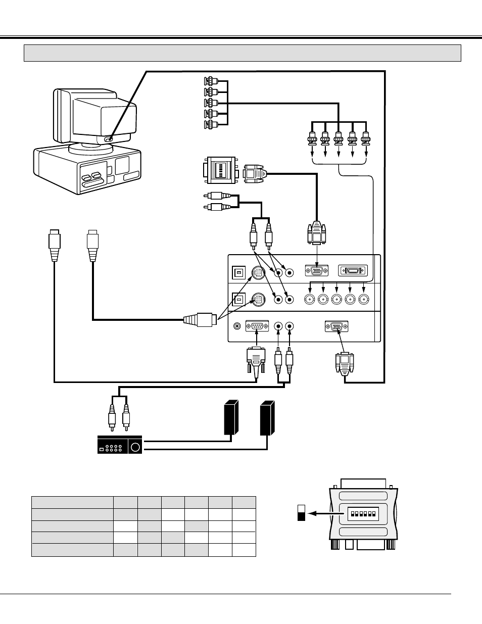 Connecting the projector, Connecting a macintosh desktop computer | Sanyo PLC - 12BL User Manual | Page 19 / 56