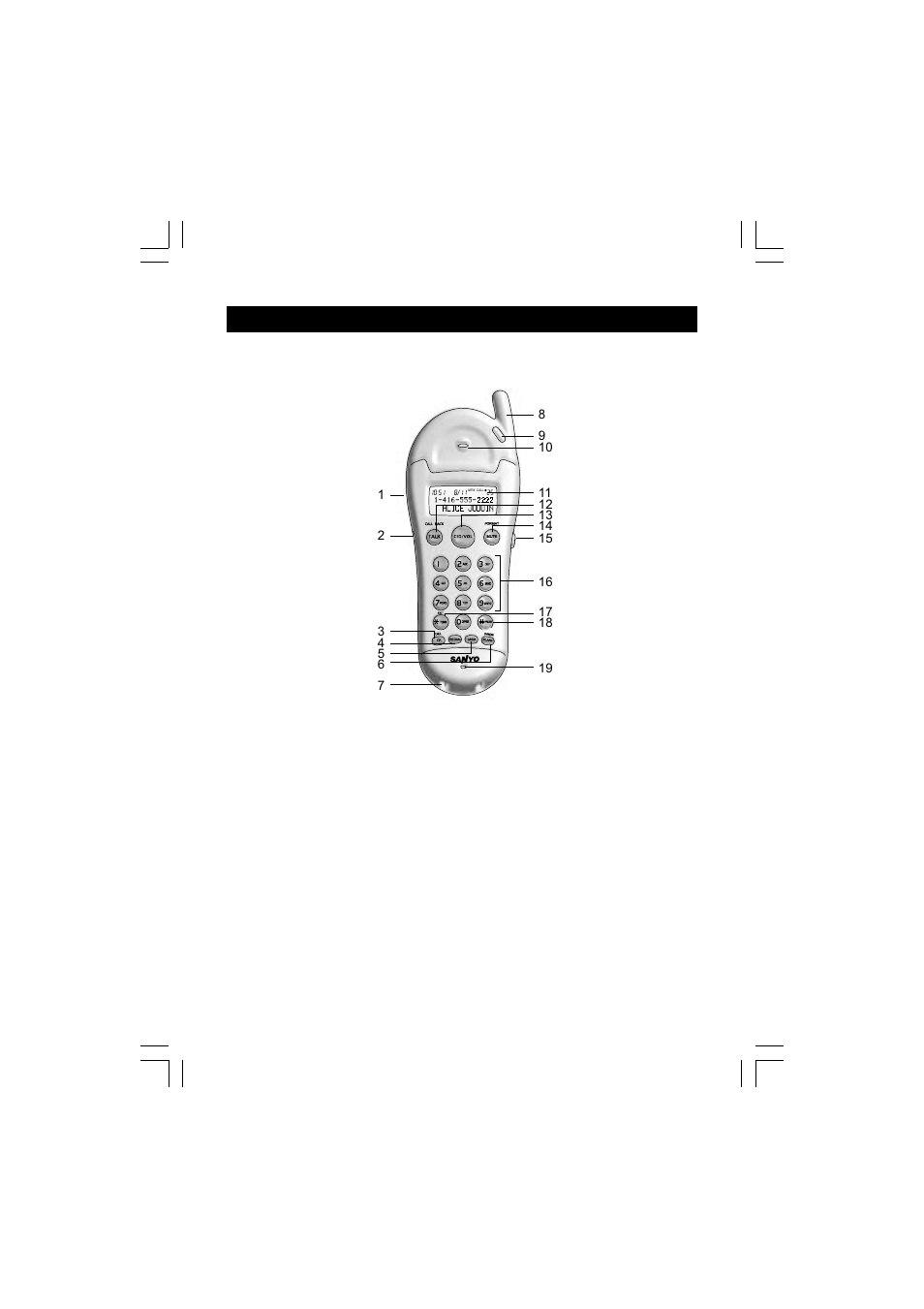 Names and controls | Sanyo CLT-J30 User Manual | Page 8 / 34