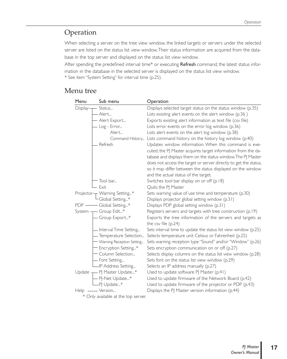 Operation, Menu tree, Operation menu tree | Sanyo PJ MASTER POA-PJNM01 User Manual | Page 17 / 54