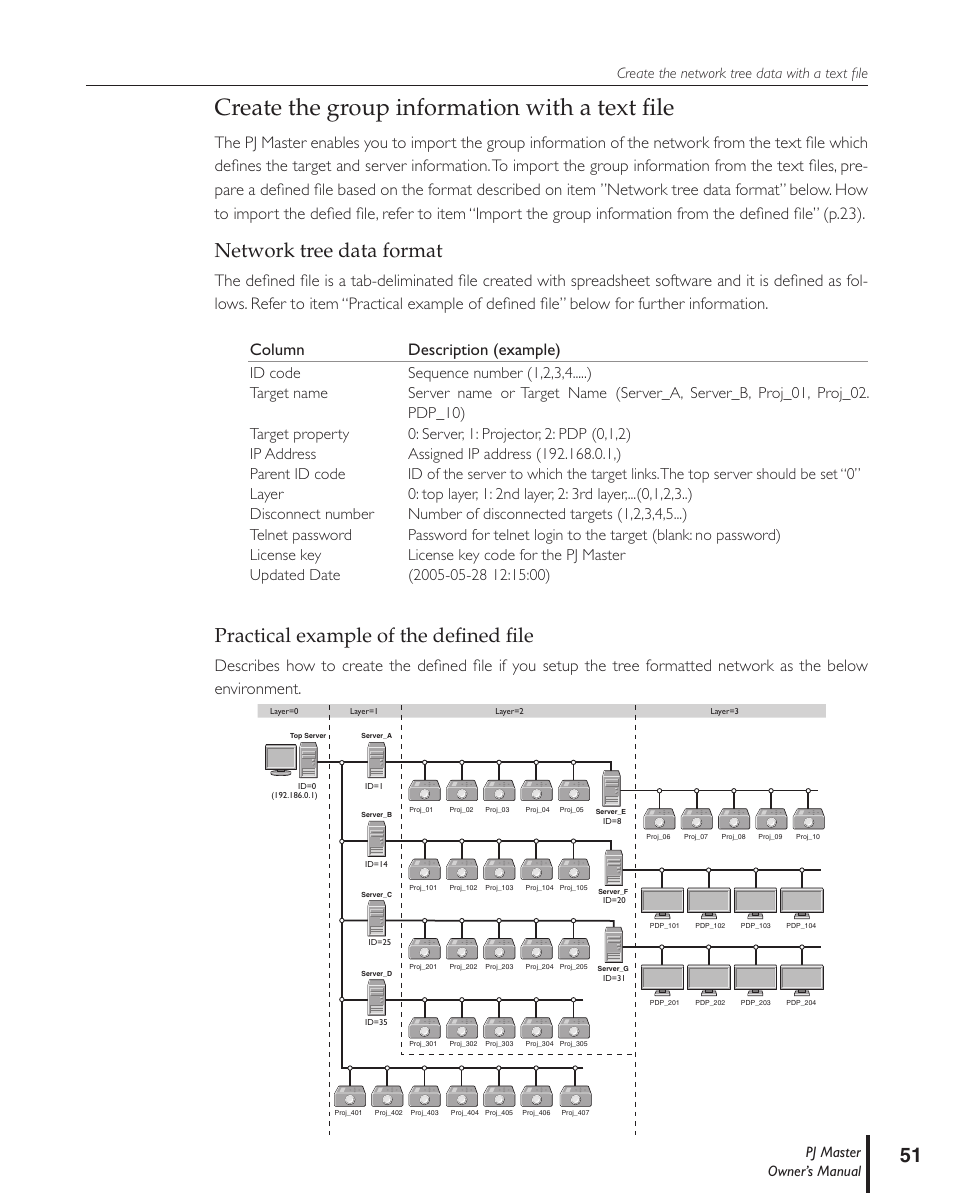 Create the group information with a text file, Network tree data format, Practical example of the defined file | Create the group information with a text file, Practical example of the defined file, Pj master owner’s manual, Create the network tree data with a text file | Sanyo PJ MASTER POA-PJNM01 User Manual | Page 51 / 54