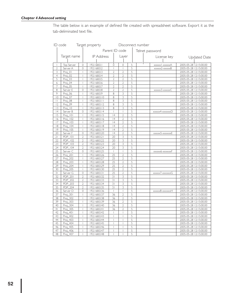 Chapter 4 advanced setting | Sanyo PJ MASTER POA-PJNM01 User Manual | Page 52 / 54