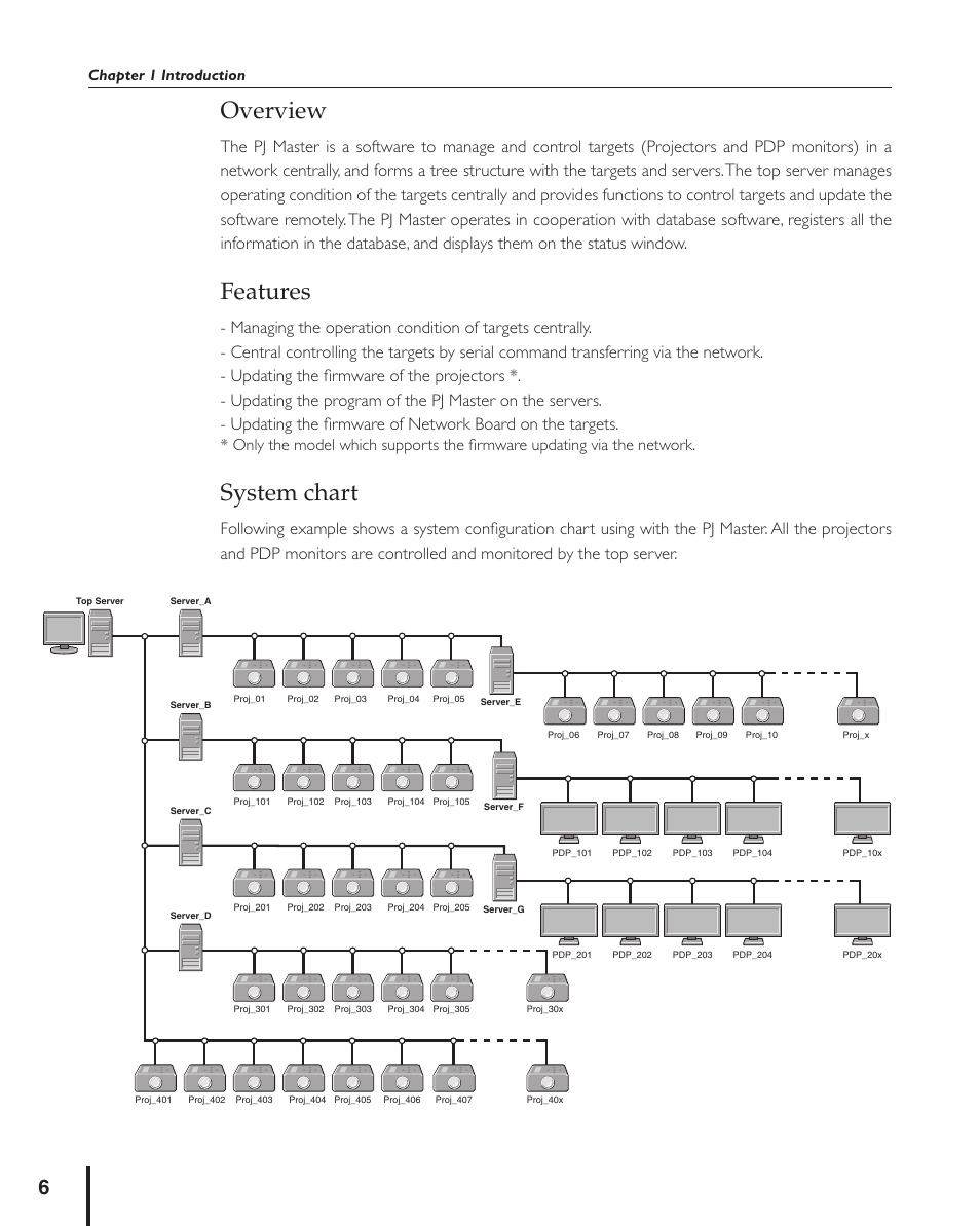Overview, Features, System chart | Overview features system chart, Chapter 1 introduction | Sanyo PJ MASTER POA-PJNM01 User Manual | Page 6 / 54