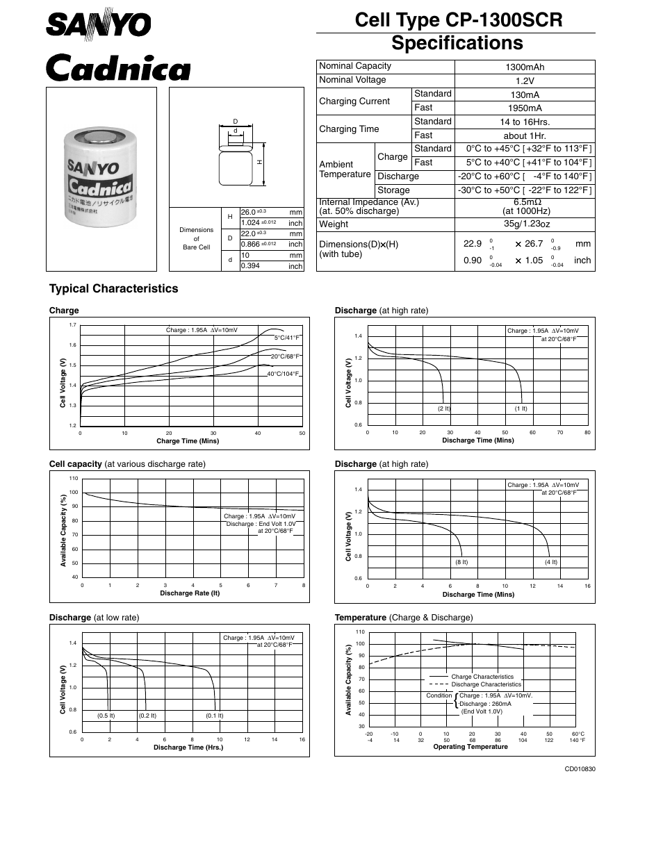 Sanyo Cadnica CP-1300SCR User Manual | 1 page