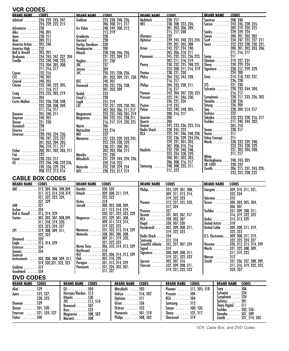 Vcr codes, Dvd codes cable box codes | Sanyo DS32224 User Manual | Page 11 / 59