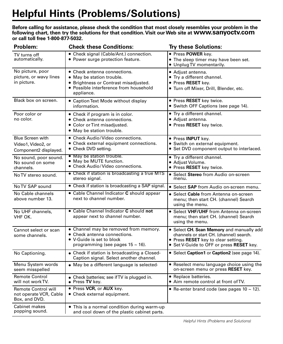 Helpful hints (problems/solutions) | Sanyo DS32224 User Manual | Page 17 / 59