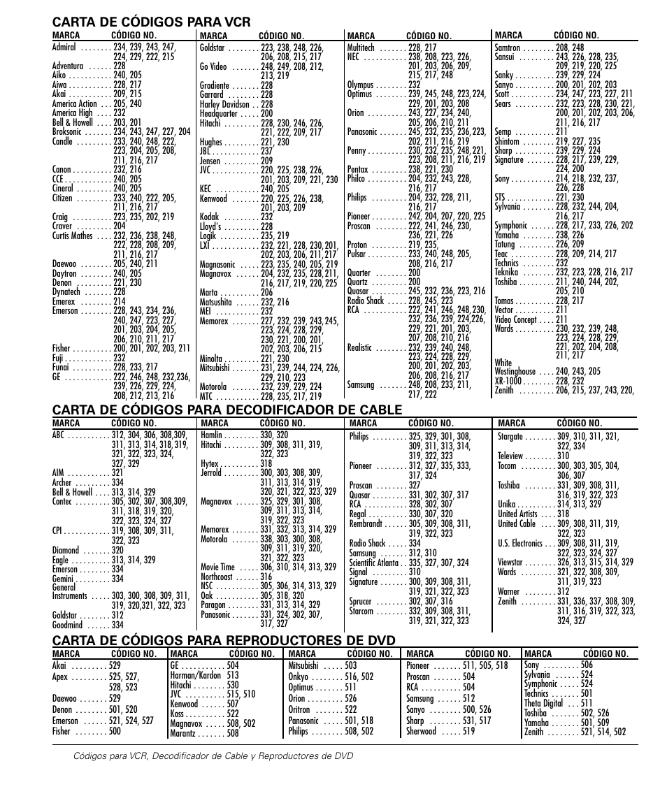 Carta de códigos para vcr | Sanyo DS32224 User Manual | Page 30 / 59