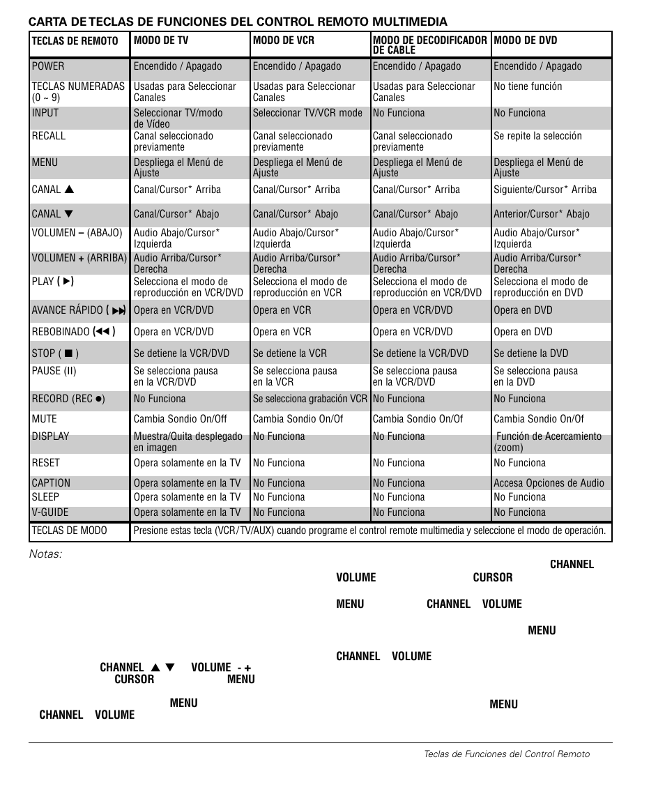 Sanyo DS32224 User Manual | Page 31 / 59