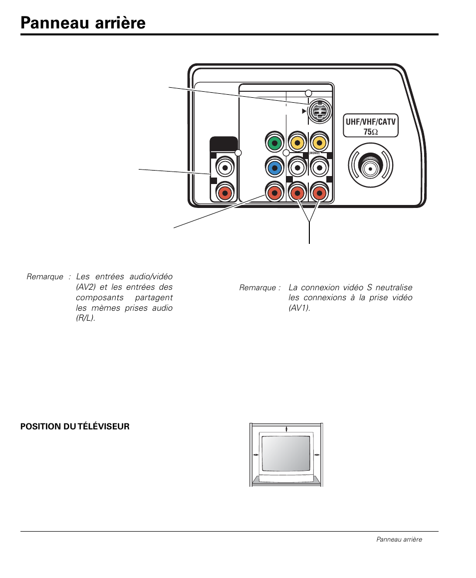 Panneau arrière | Sanyo DS32224 User Manual | Page 45 / 59