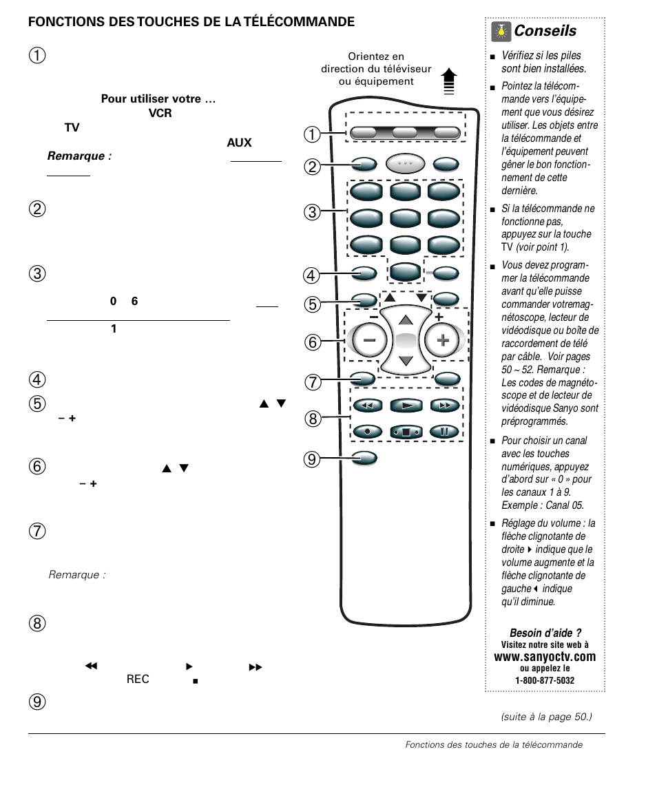 Conseils | Sanyo DS32224 User Manual | Page 49 / 59