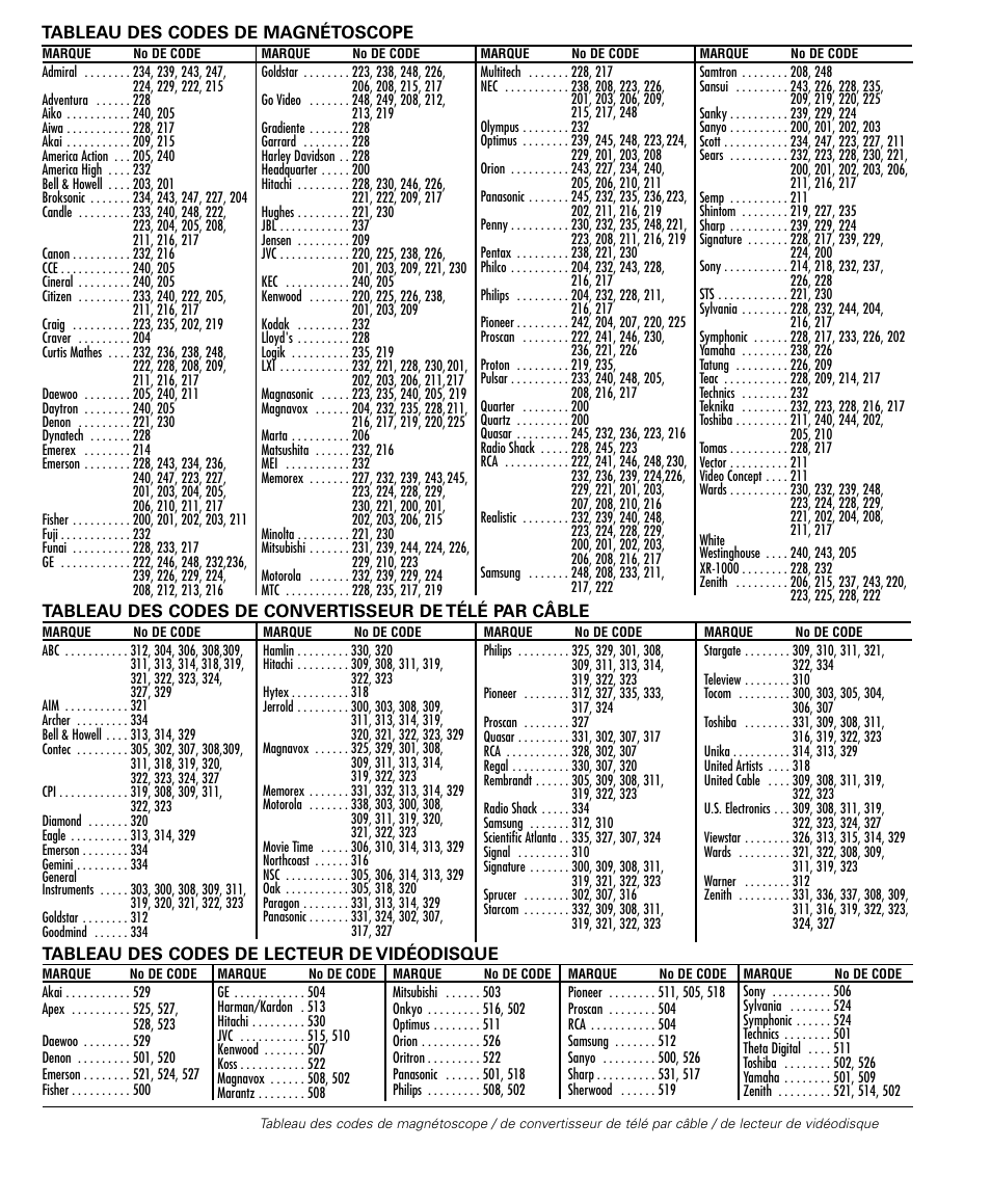 Sanyo DS32224 User Manual | Page 51 / 59