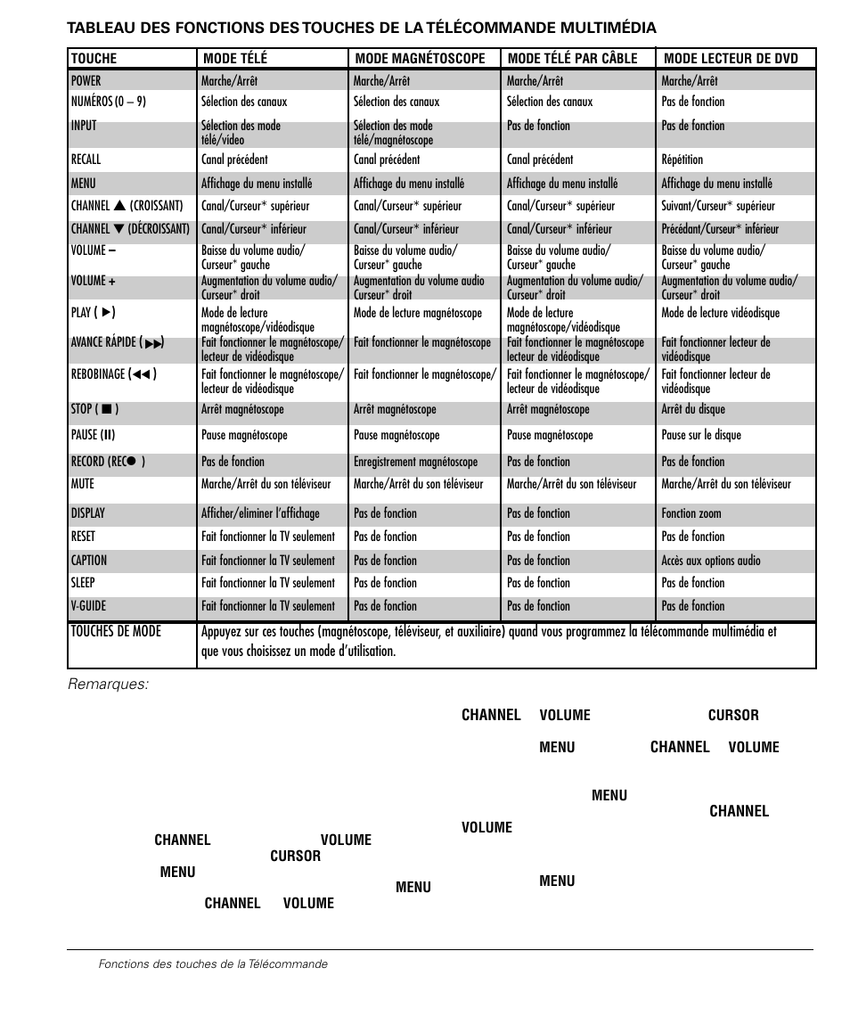 Sanyo DS32224 User Manual | Page 52 / 59