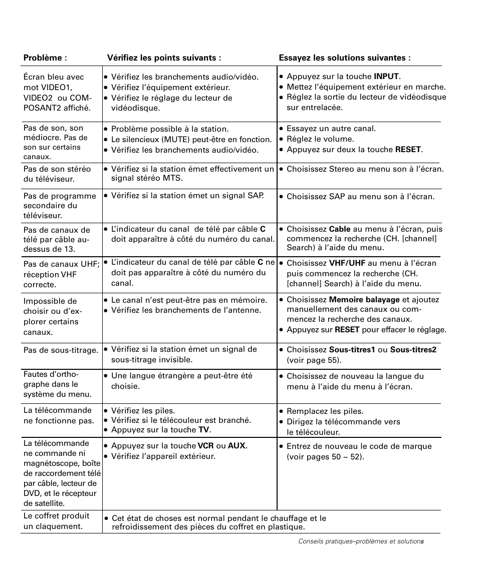 Sanyo DS32224 User Manual | Page 57 / 59