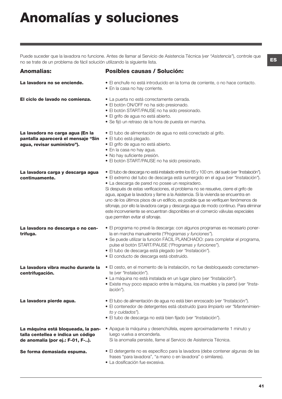 Anomalías y soluciones | Hotpoint Ariston BWMD 742 User Manual | Page 41 / 56