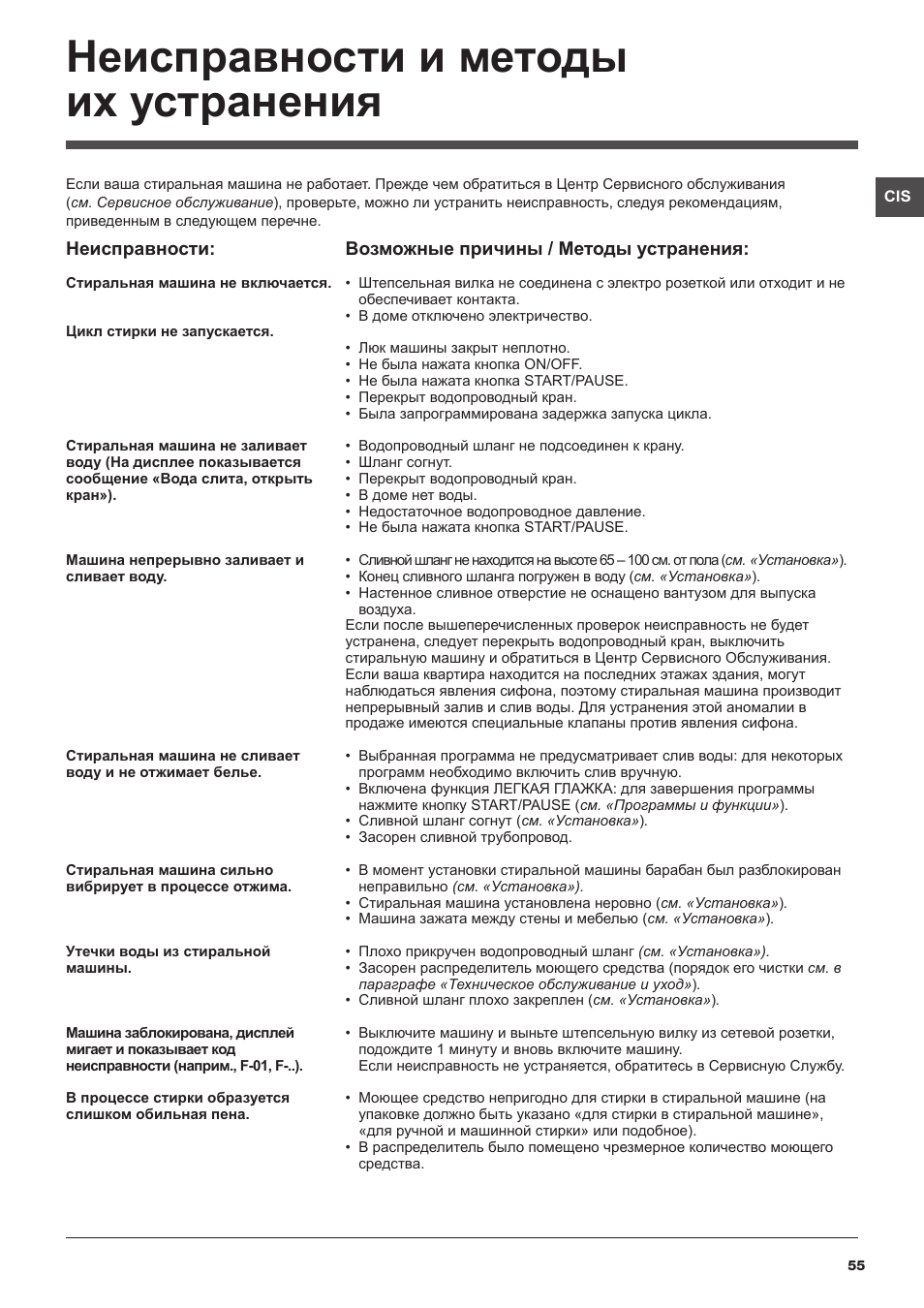Неисправности и методы их устранения | Hotpoint Ariston BWMD 742 User Manual | Page 55 / 56