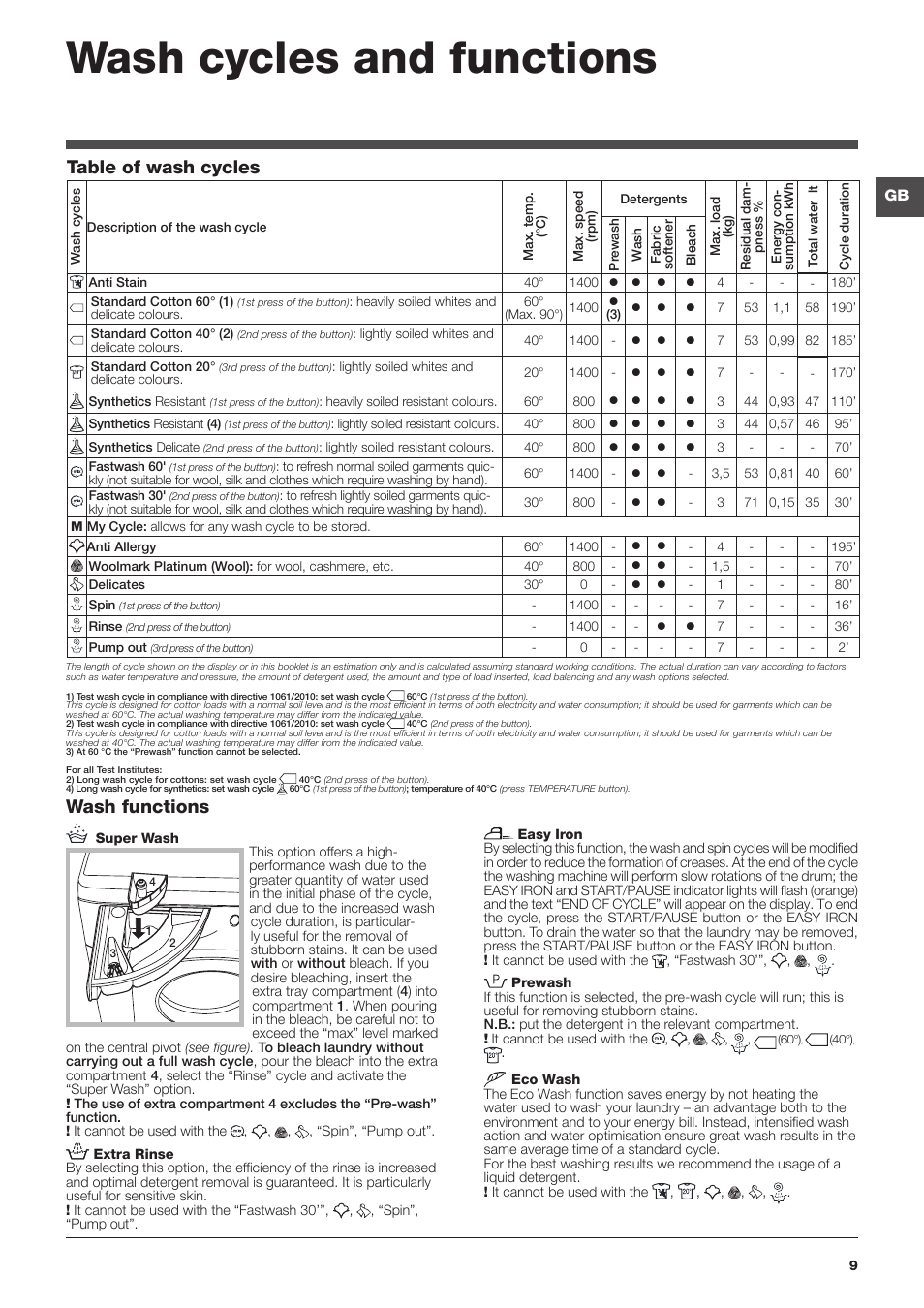 Wash cycles and functions, Wash functions, Table of wash cycles | Hotpoint Ariston BWMD 742 User Manual | Page 9 / 56
