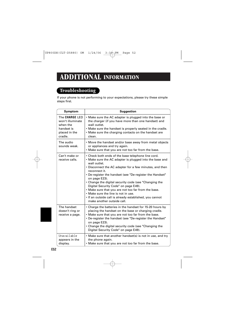 Additional, Information, Troubleshooting | Sanyo CLT-D5880 User Manual | Page 54 / 60