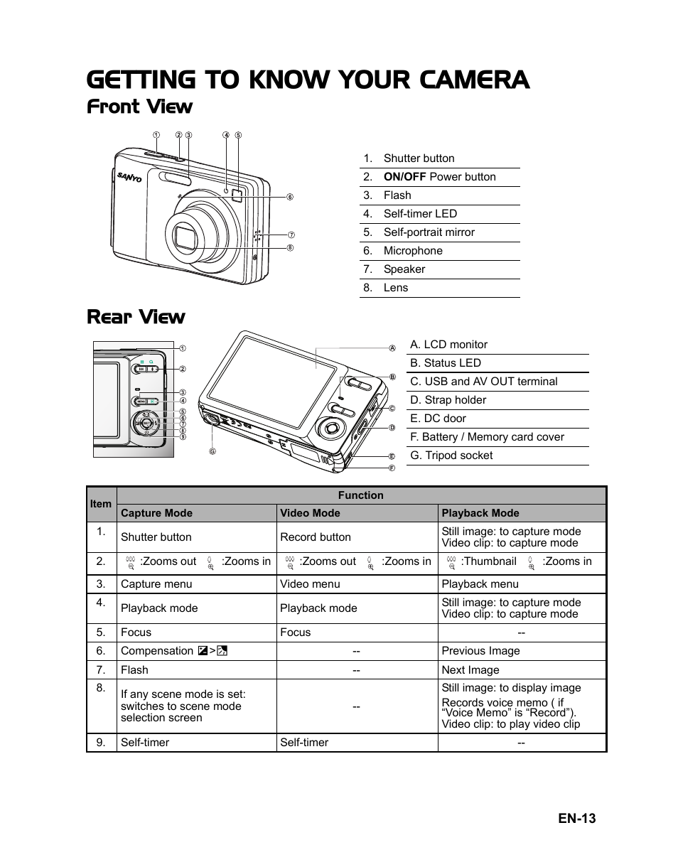 13 getting to know your, Camera, 13 front view 13 rear view | Getting to know your camera, Front view rear view | Sanyo VPC-S1415 User Manual | Page 14 / 46