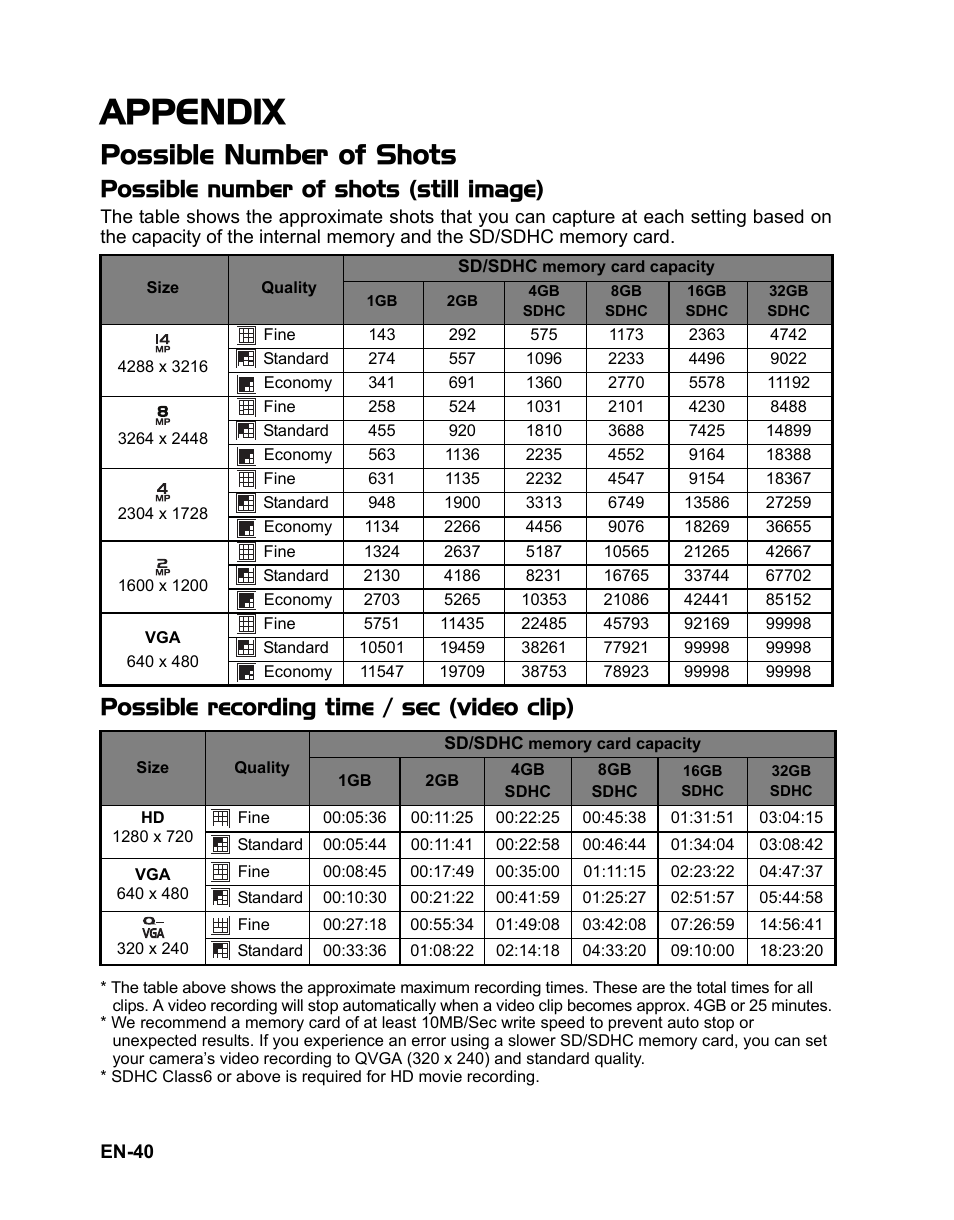 40 appendix, 40 possible number of shots, Appendix | Possible number of shots, Possible number of shots (still image), Possible recording time / sec (video clip) | Sanyo VPC-S1415 User Manual | Page 41 / 46