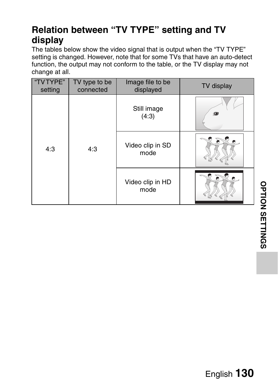 Relation between “tv type” setting and tv display, English | Sanyo XACTI VPC-CA100EX User Manual | Page 155 / 202
