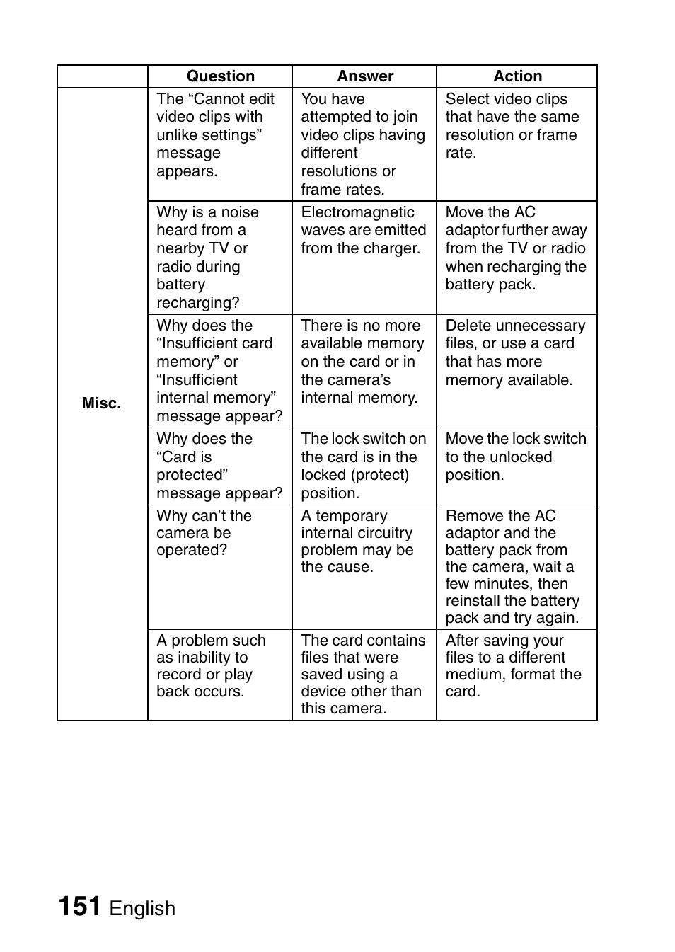 English | Sanyo XACTI VPC-CA100EX User Manual | Page 176 / 202
