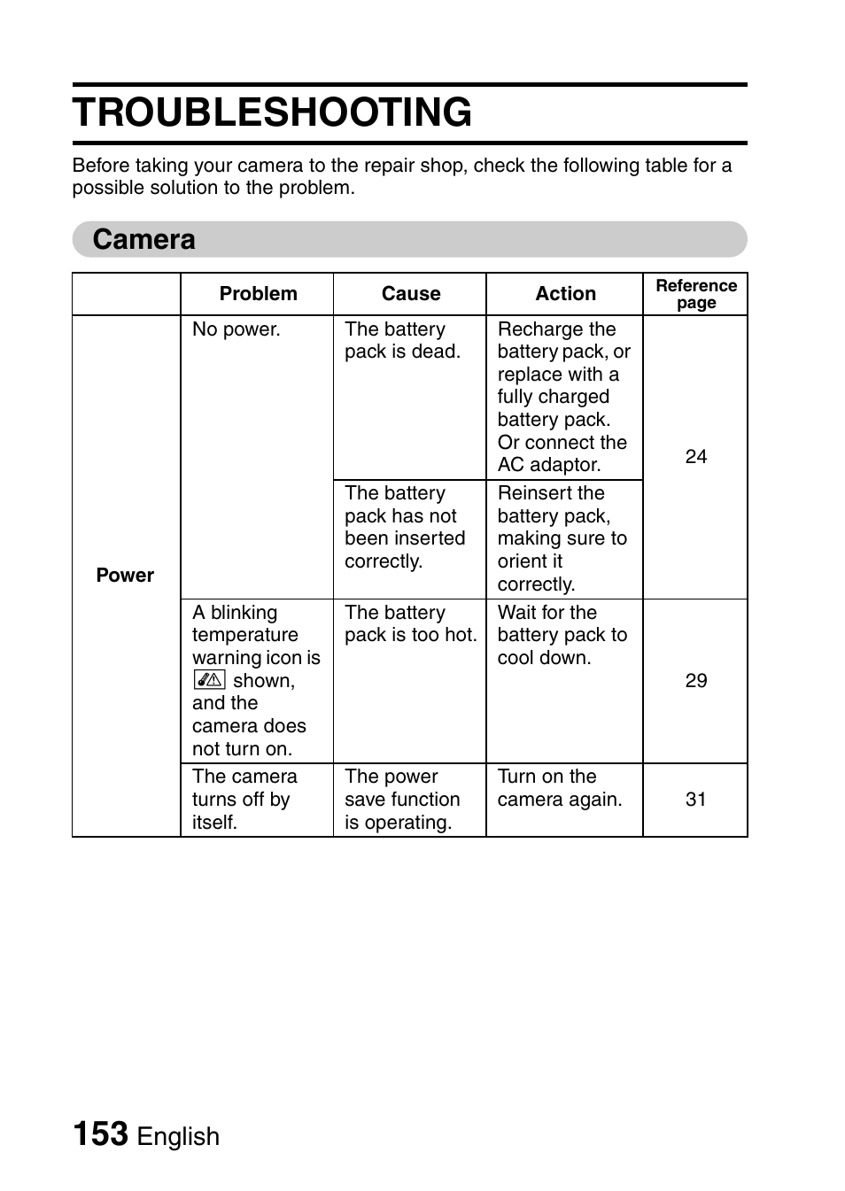 Troubleshooting, Camera, English | Sanyo XACTI VPC-CA100EX User Manual | Page 178 / 202