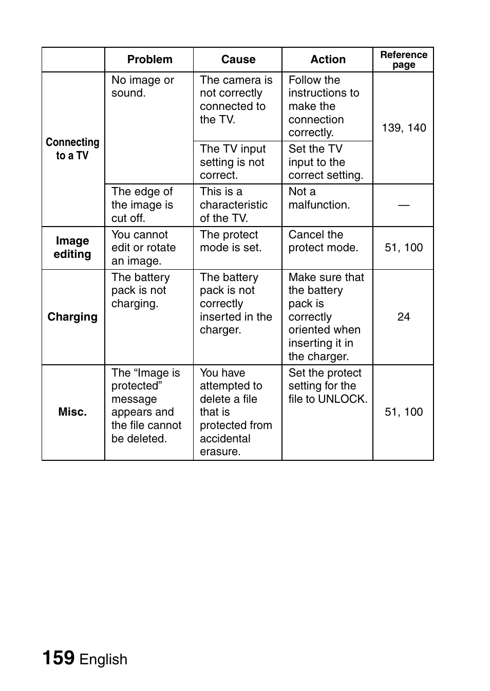 English | Sanyo XACTI VPC-CA100EX User Manual | Page 184 / 202