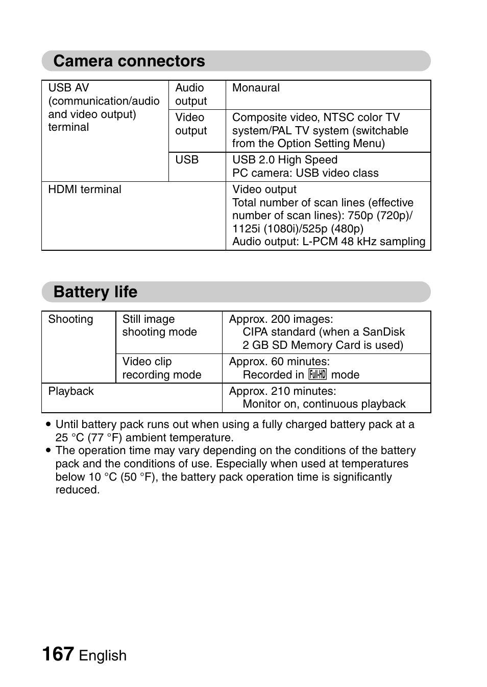Camera connectors, Battery life, Camera connectors battery life | English | Sanyo XACTI VPC-CA100EX User Manual | Page 192 / 202