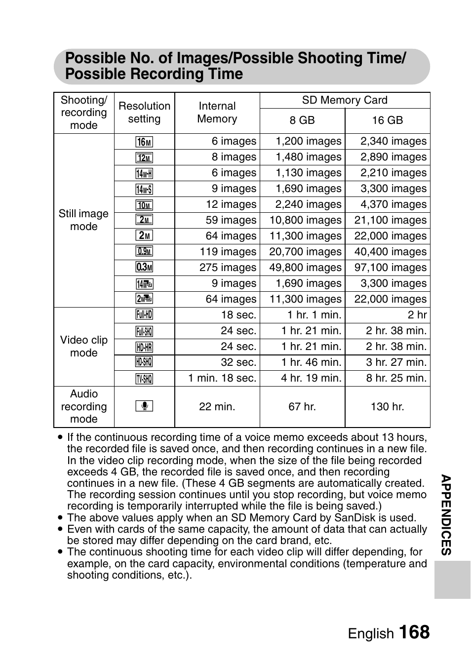 Possible no. of images/possible shooting time, Possible recording time, English | Sanyo XACTI VPC-CA100EX User Manual | Page 193 / 202