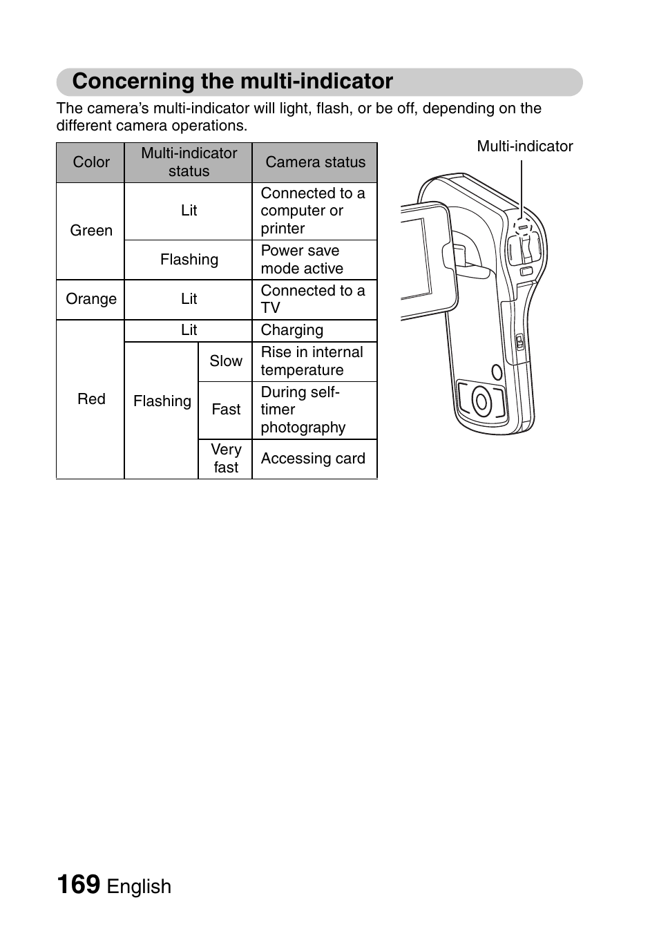 Concerning the multi-indicator, English | Sanyo XACTI VPC-CA100EX User Manual | Page 194 / 202