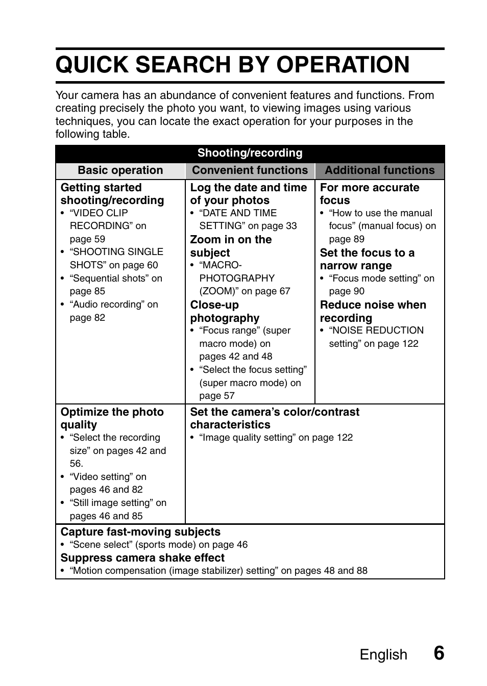 Quick search by operation, English | Sanyo XACTI VPC-CA100EX User Manual | Page 31 / 202