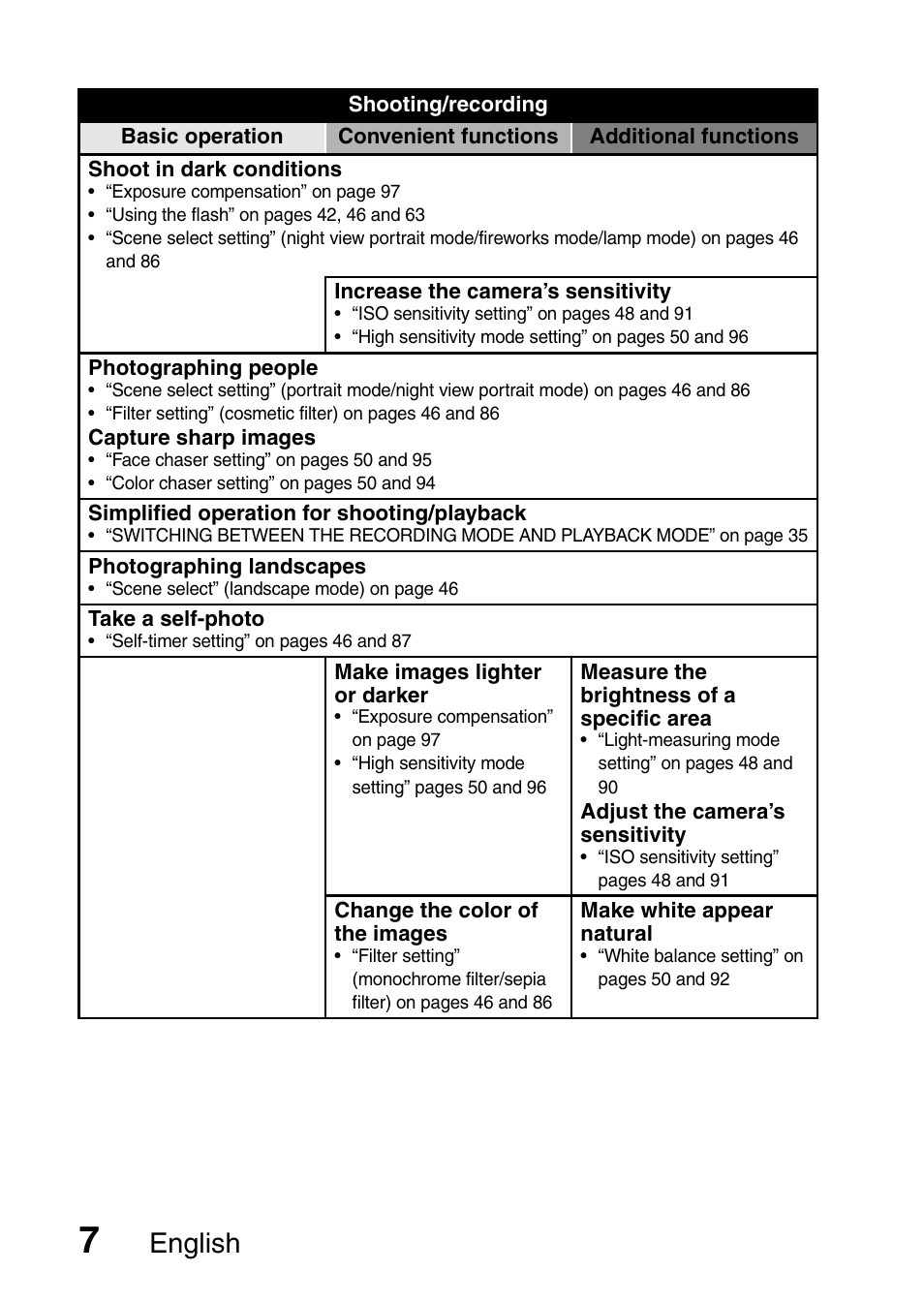 English | Sanyo XACTI VPC-CA100EX User Manual | Page 32 / 202