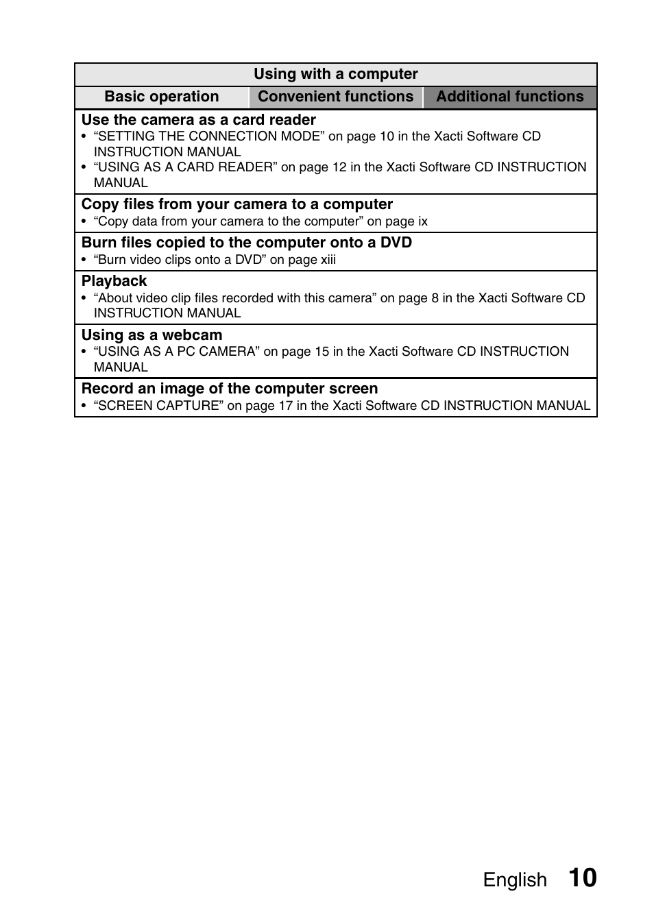 English | Sanyo XACTI VPC-CA100EX User Manual | Page 35 / 202