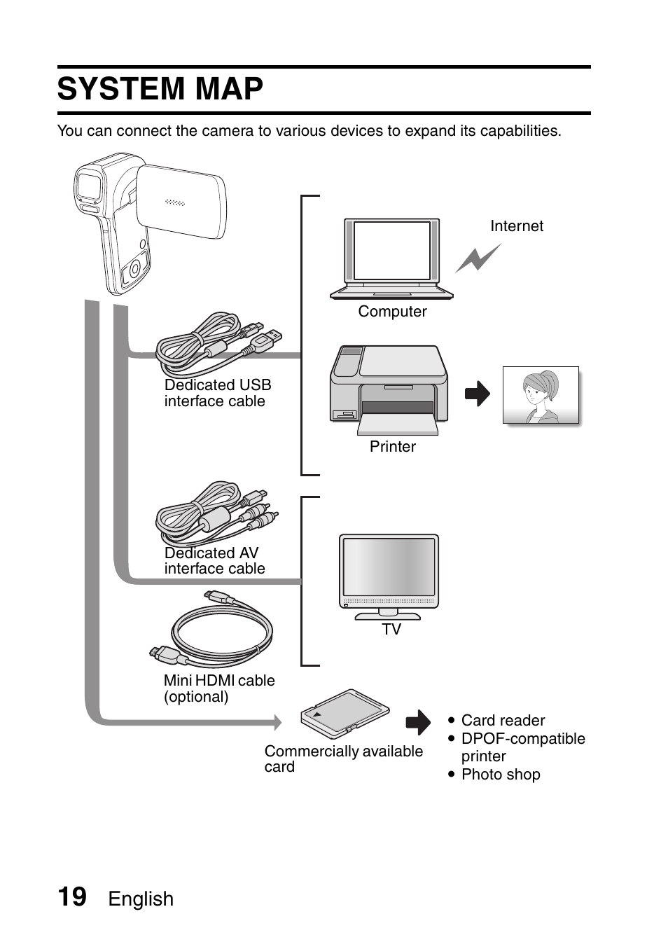 System map, English | Sanyo XACTI VPC-CA100EX User Manual | Page 44 / 202