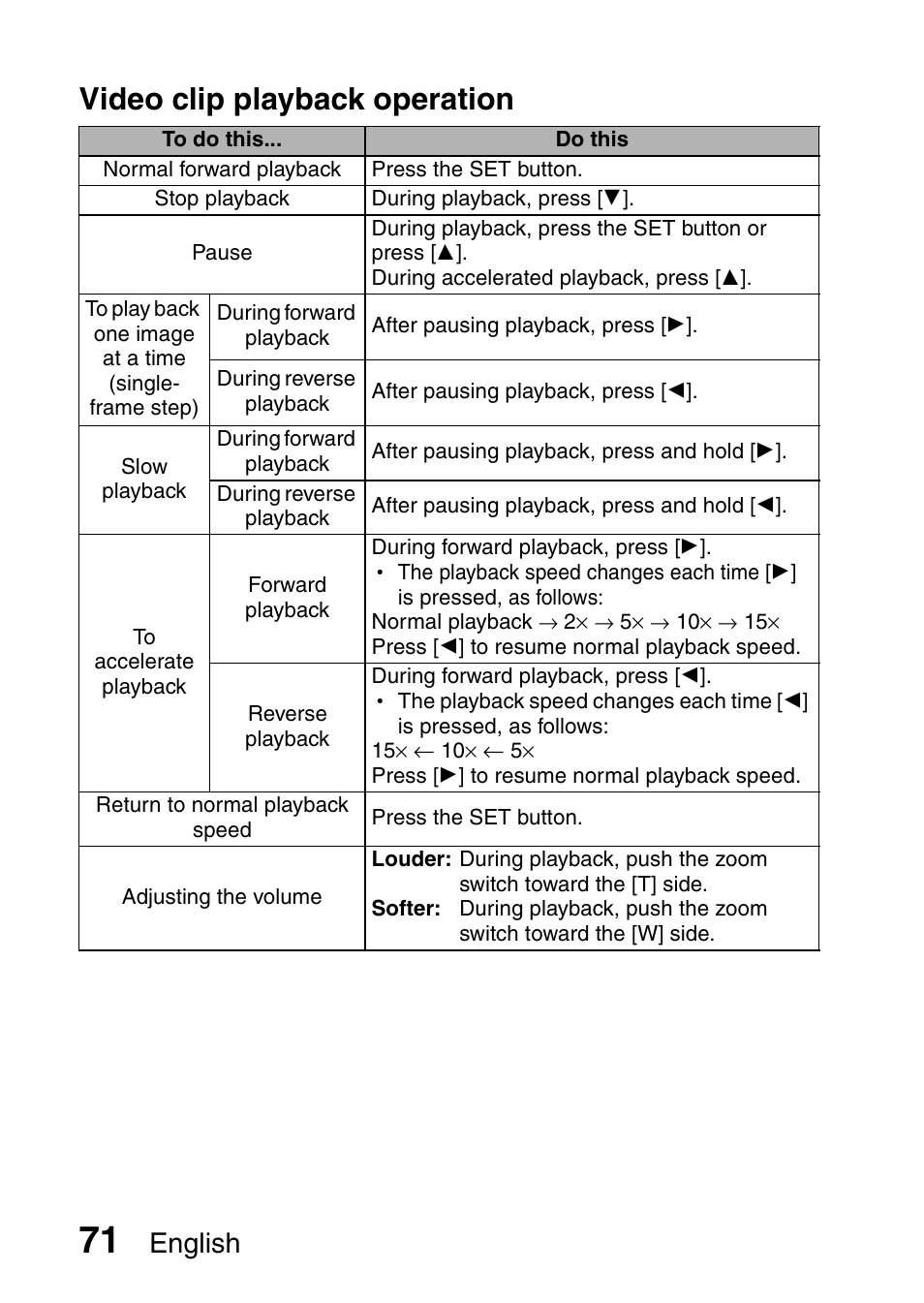 Video clip playback operation, English | Sanyo XACTI VPC-CA100EX User Manual | Page 96 / 202