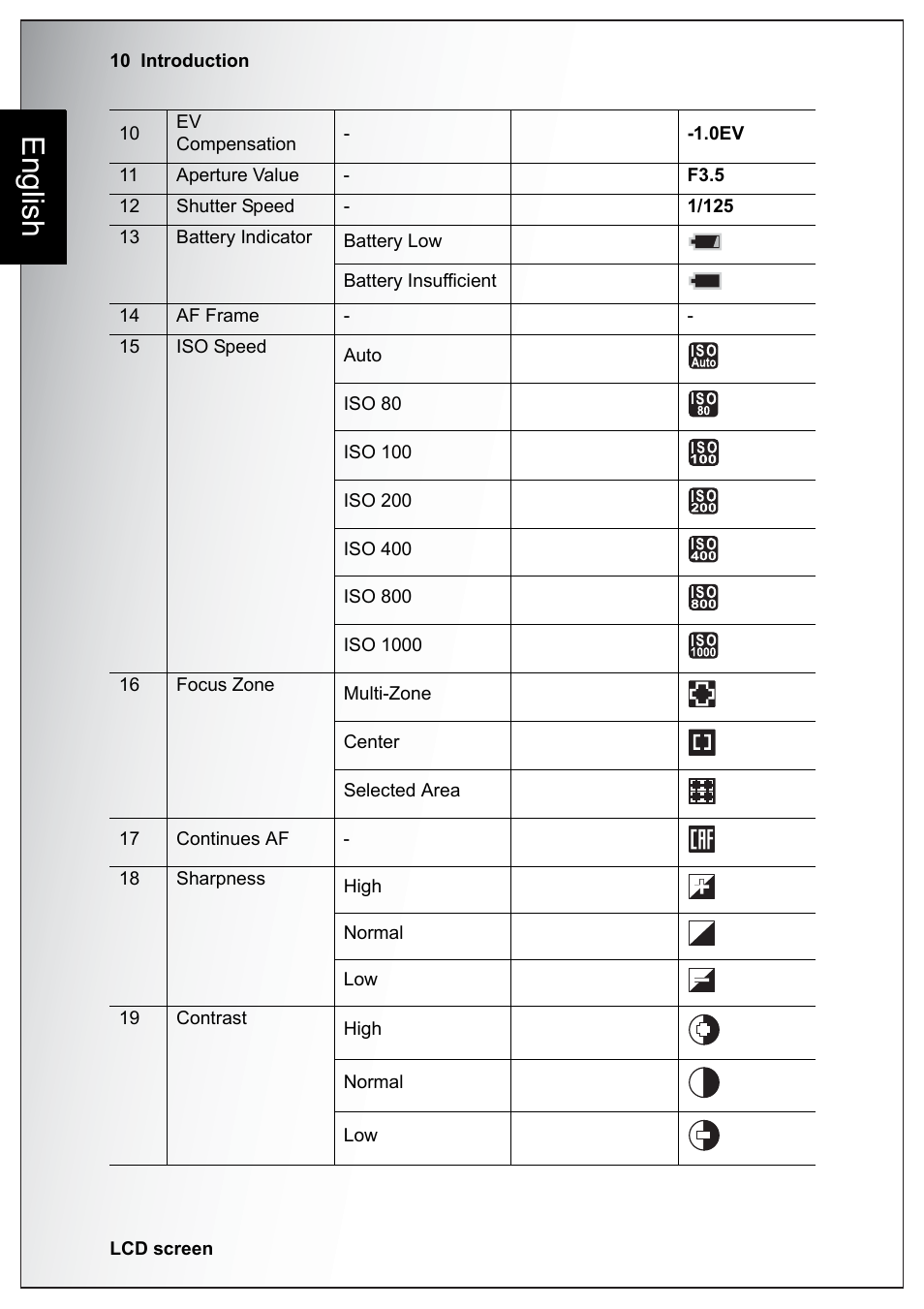 English | Sanyo Xacti VPC-E760 User Manual | Page 24 / 62