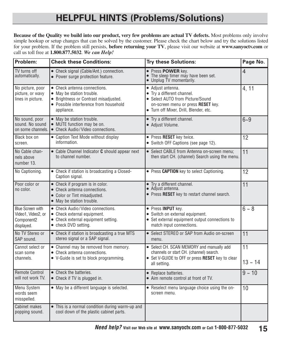 Helpful hints (problems/solutions), Need help | Sanyo DS24425 User Manual | Page 15 / 17