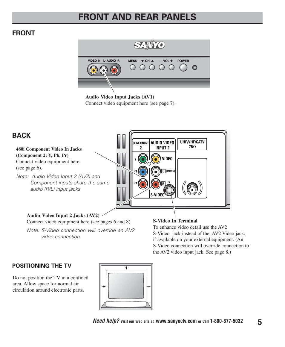 Front and rear panels, Front back, Need help | Sanyo DS24425 User Manual | Page 5 / 17