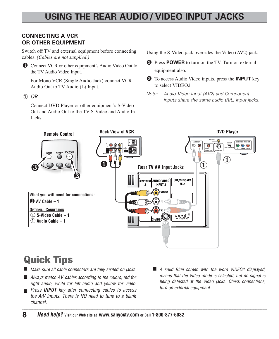 Rear audio / video input jacks, Using the, Need help | Connecting a vcr or other equipment, Back view of vcr rear tv av input jacks dvd player, Remote control | Sanyo DS24425 User Manual | Page 8 / 17