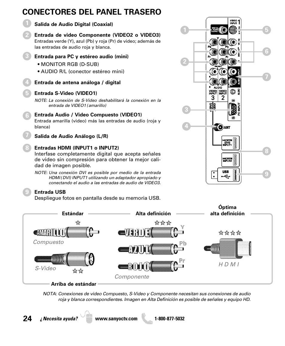 Conectores del panel trasero | Sanyo DP26649 User Manual | Page 24 / 48