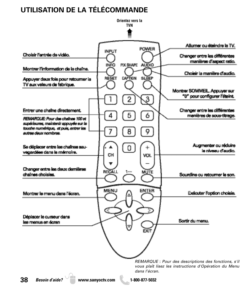 Utilisation de la télécommande | Sanyo DP26649 User Manual | Page 38 / 48