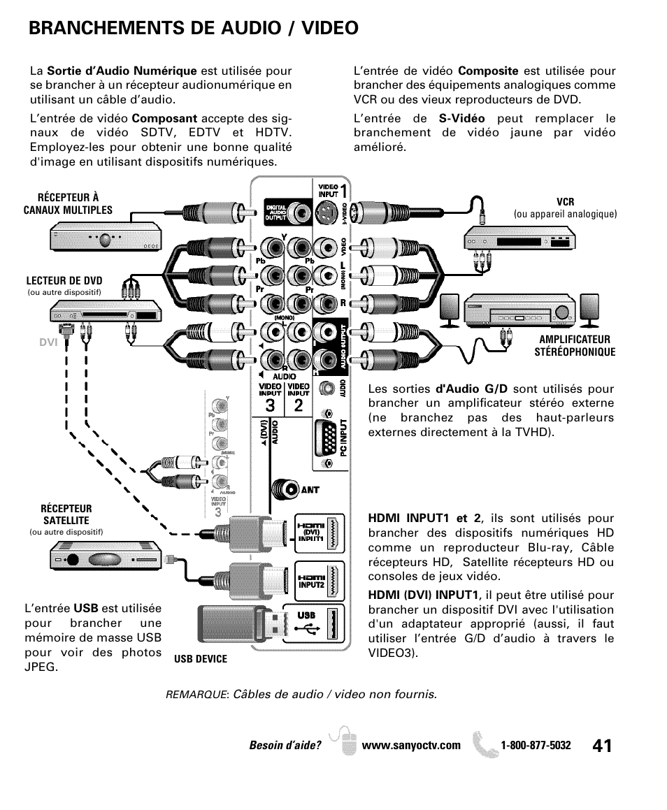 Branchements de audio / video | Sanyo DP26649 User Manual | Page 41 / 48